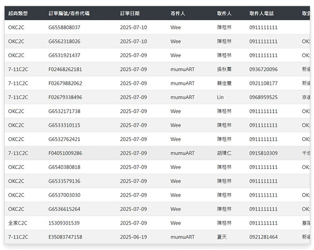 服務功能說明區-宅配訂單紀錄統計表 快速掌握訂單狀況